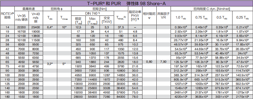 聚氨酯弹性体