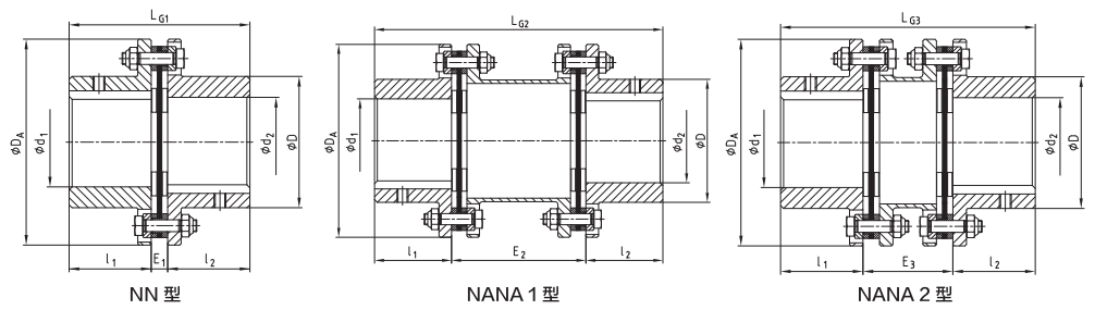 RADEX-N膜片联轴器